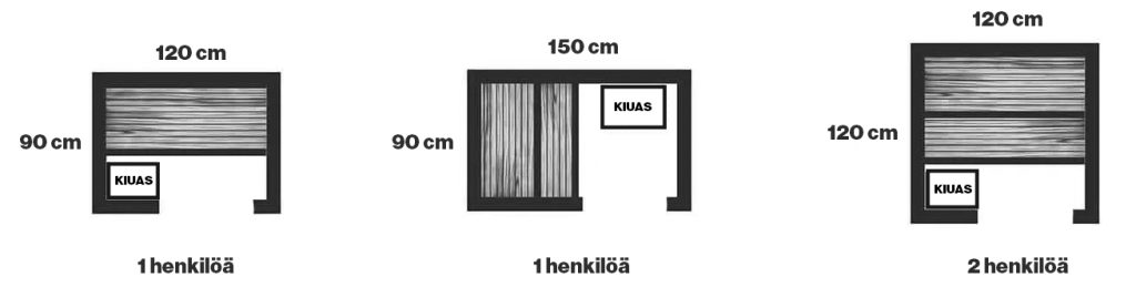 Saunan mitoitus 1-2 henkilöä